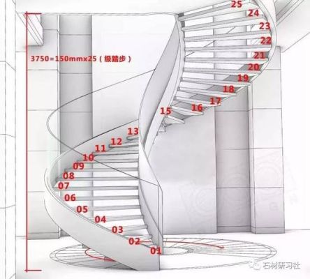 什么是旋转楼梯弧宽标准？室外旋转楼梯设计规范