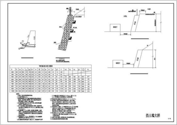 怎么才能承包土建工程？土建挡墙小工程设计费