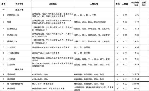 怎么才能承包土建工程？土建挡墙小工程设计费