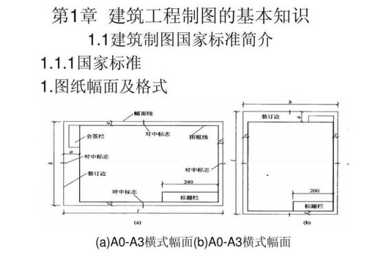 建筑制图标准中规定，A1、A2图纸的图幅大小为多少？土建工程设计质量标准