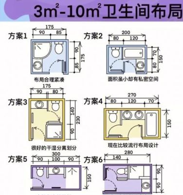 家里厕所长宽3.8米*1.5米怎么布局好？卫生间咋设计好