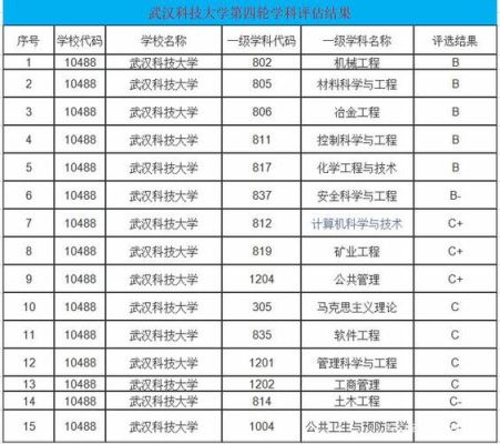 湖北省2021年武汉科技大学招生简章及最低录取分数线？武汉科技大学室内设计