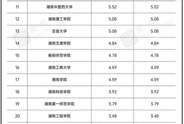 湘潭大学106组有什么专业？湘潭设计学校排名