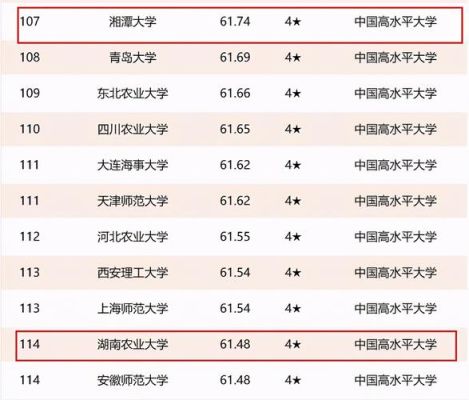 湘潭大学106组有什么专业？湘潭设计学校排名