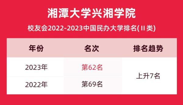 湘潭大学106组有什么专业？湘潭设计学校排名