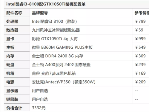 ae设计需要的笔记本电脑配置推荐？学设计适合用什么电脑配置