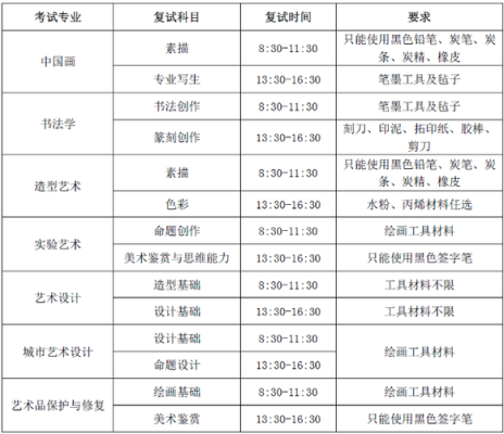 2022年央美的校考时间？央美设计考试各科时间