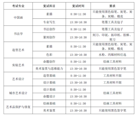 2022年央美的校考时间？央美设计考试各科时间