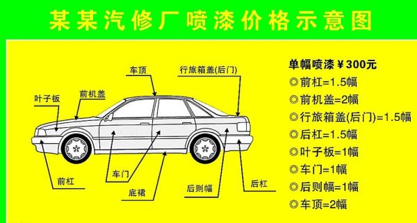 汽车喷漆底成怎么做好？油漆平面设计图