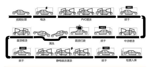 汽车喷漆底成怎么做好？油漆平面设计图