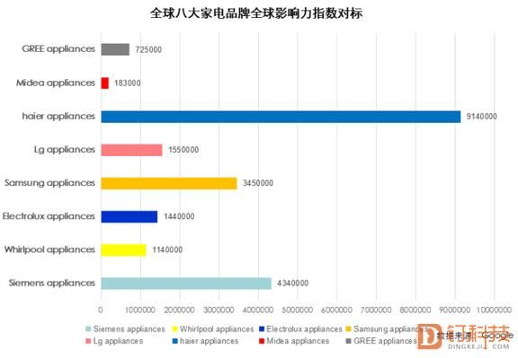 目前世界上各领域最著名的十大品牌分别是哪些？有名设计单位