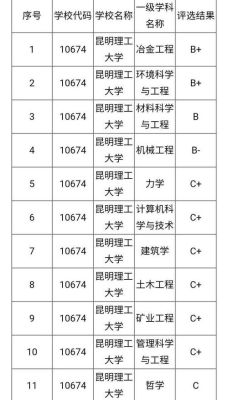 b区有硕士点的学校？云大设计院招生