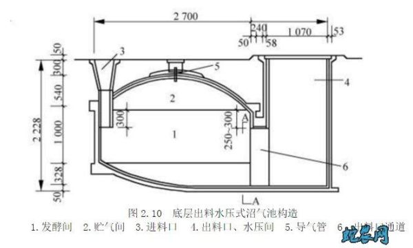 建设猪舍沼气池的标准？沼气池水压间设计