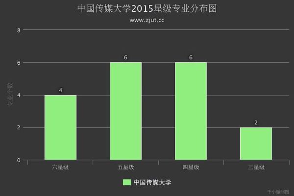 中国排名前十的传媒大学？中国设计大专院校排名