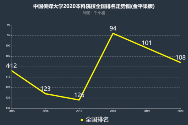 中国排名前十的传媒大学？中国设计大专院校排名