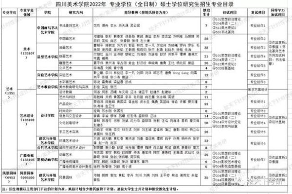 重庆大学和四川美术学院哪个好？重庆设计专业排名