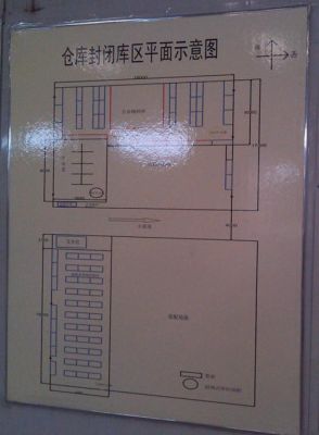 仓库平面图的门咋画？住仓库的门怎么设计