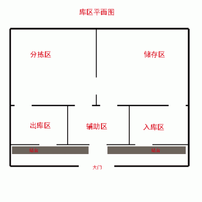 仓库平面图的门咋画？住仓库的门怎么设计