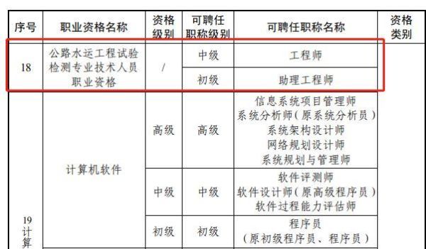 助理检测工程师报考条件及时间？助理设计师职业考试时间