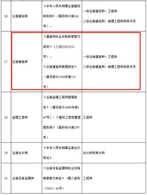 助理检测工程师报考条件及时间？助理设计师职业考试时间