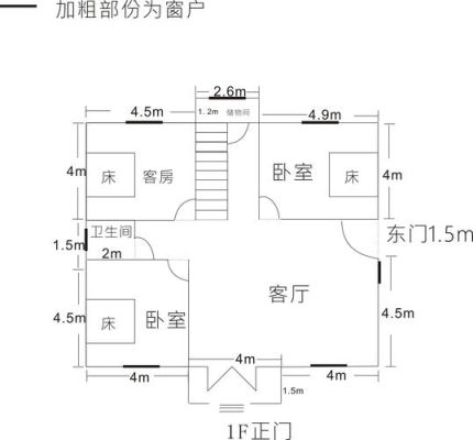 房屋平面图怎么算面积？自然房屋设计平面图