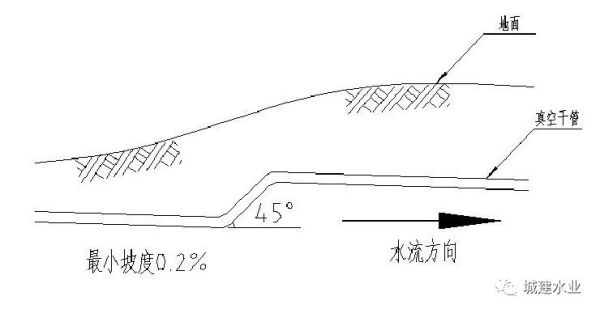 名词解释:不计算管段、等流时线、溢流倍数、排水体制？最小设计坡度是指