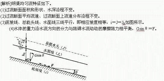 名词解释:不计算管段、等流时线、溢流倍数、排水体制？最小设计坡度是指