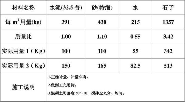 C20干拌混凝土配比？c20配合比设计坍落度