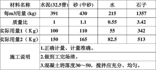 C20干拌混凝土配比？c20配合比设计坍落度