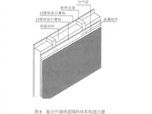 北方保温墙面的保温层设计原理？北方仿古屋外墙设计图片