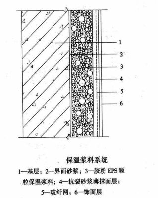 北方保温墙面的保温层设计原理？北方仿古屋外墙设计图片