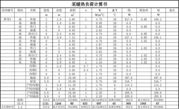 各种建筑供暖热负荷指标一般为多少？采暖设计室外计算