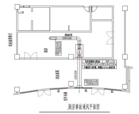 餐厨一体油烟怎么处理？餐厨一体平面设计