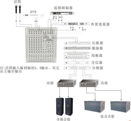 饭店音响怎么接线？餐厅音响系统设计方案