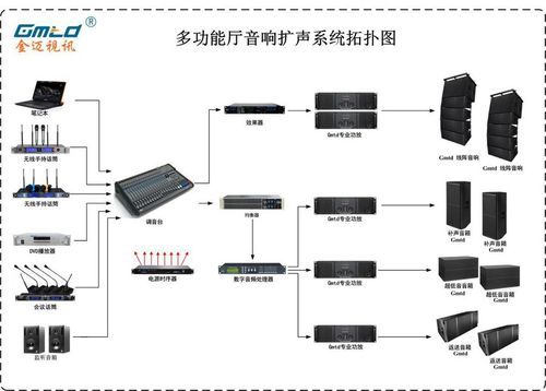 饭店音响怎么接线？餐厅音响系统设计方案