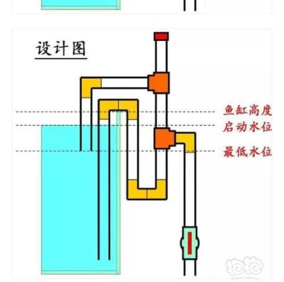 120鱼缸怎样自制虹吸过滤系统？虹吸鱼缸设计图