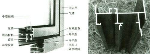 断桥门窗中间的保温层有标准的吗？是宽些好，还是窄些好？建筑节能设计标准75