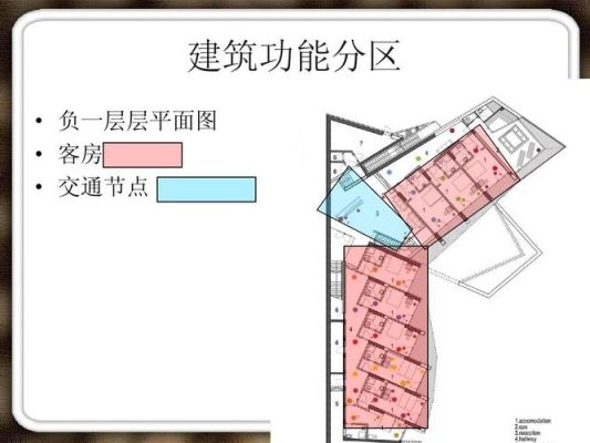 建筑的物质功能是哪三个？建筑平面设计空间功能