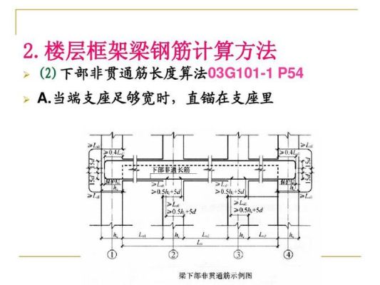 框架梁钢筋绑扎规范？框架结构梁的设计规范