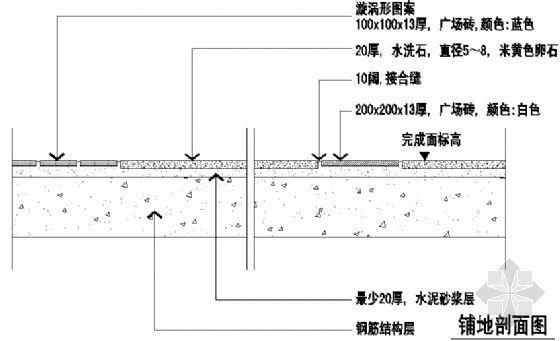 铺剖面是什么？剖面设计的内容有哪些