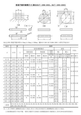 普通平键的剖面尺寸选择标准？剖面设计的三要求