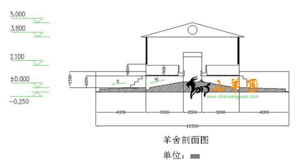 育肥羊羊圈怎么设计？设计100头羊的羊场图片