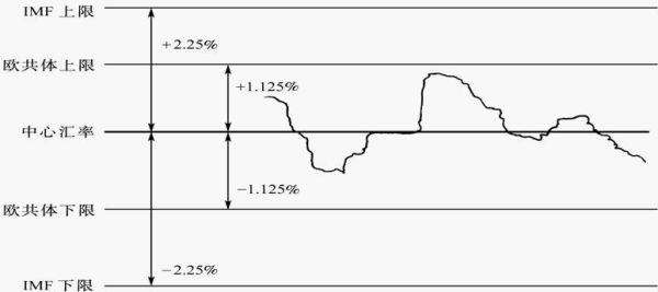 浮动价怎么计算？设计 浮动幅度