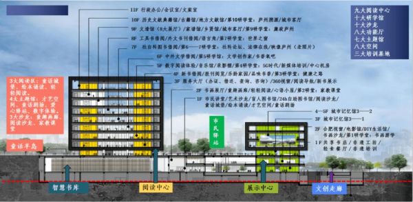 文化广场图书馆开放时间？图书馆广场设计主题