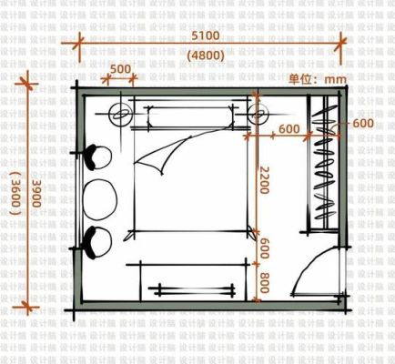 房间平面图比例尺一般多少？卧室简单设计图纸