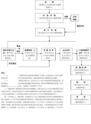 夫妻申请香港定居流程？香港 夫妻 装修设计