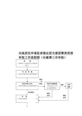 夫妻申请香港定居流程？香港 夫妻 装修设计