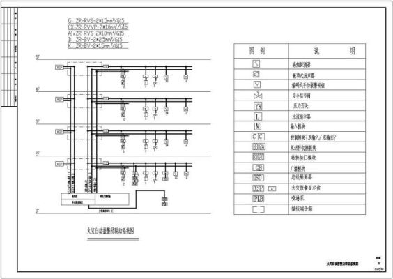 消防资料需要做哪些资料？消防系统设计图