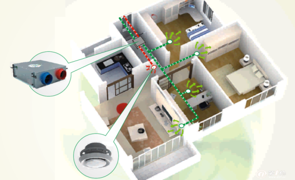 有了新风系统是不是没必要追求南北通透了？新风 双通透 管道 设计