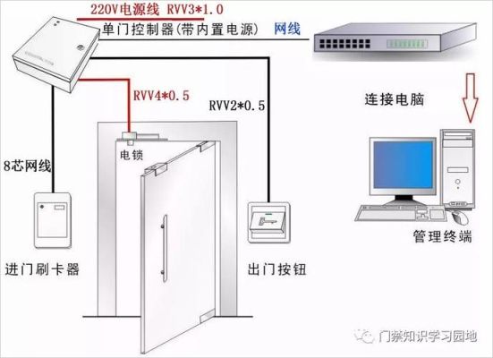 小区门禁可视对讲线管怎么预留？新盖楼房线管设计图片